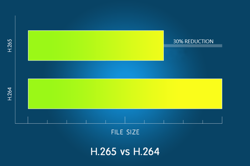 h.265 შეკუმშვა