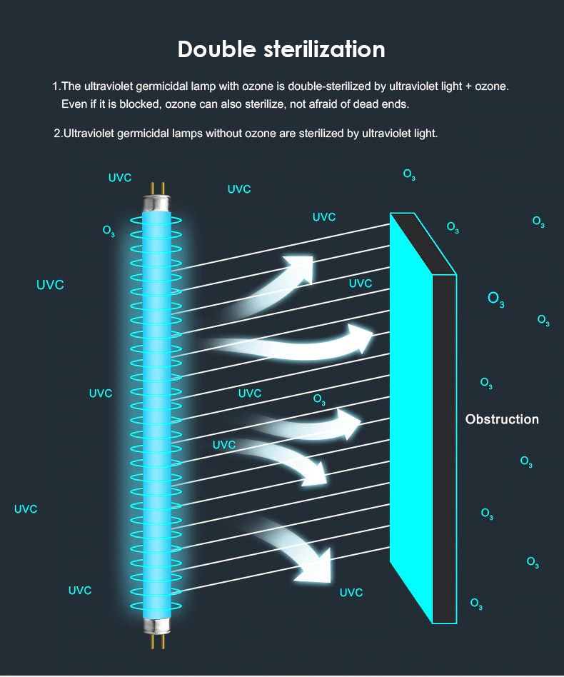 UV და ოზონის დეზინფექცია