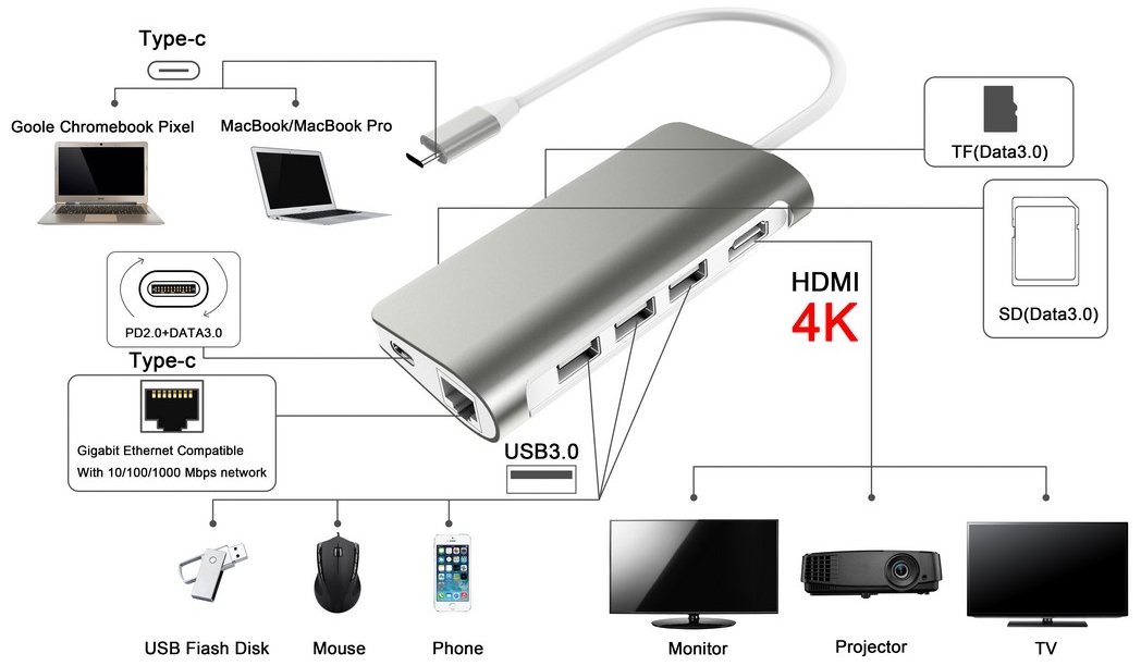 USB c hub 8 in 1